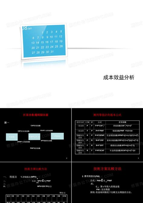 成本效益分析ppt模板下载编号lveagxnx熊猫办公