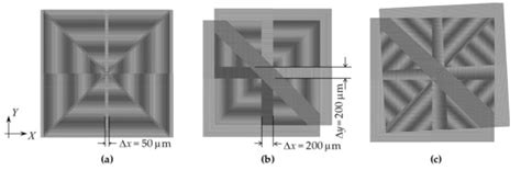 Micromachines Free Full Text Moiré Based Alignment Using