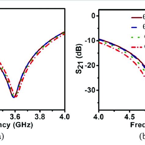 A Equivalent Circuit Model Of Band Stop Fss At 36 Ghz B Download Scientific Diagram