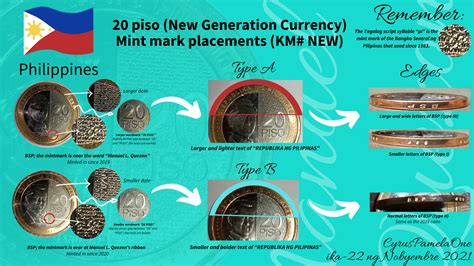 Philippines Piso New Generation Currency Mint Mark Placements Km