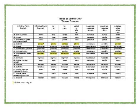 Tablas De Verbos En Tiempo Presente Ar Er Ir How To Memorize