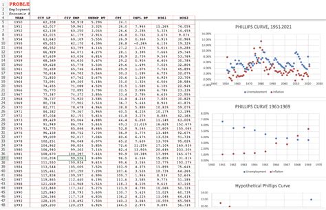 Solved Question: Consider your second Phillips Curve graph | Chegg.com