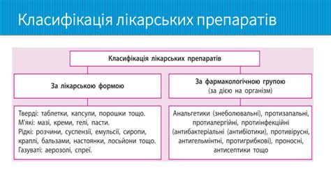 Презентація " Ліквання хімічними речовинами"