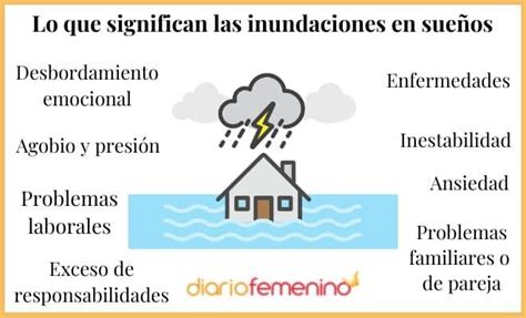 Qué Significa Soñar Con Inundaciones Psicologistica