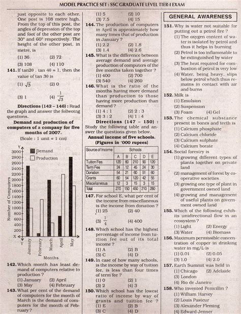 SSC Exam Model Papers (SSC Graduate level Tier-1 Exam-2012,13,14,15,16 ...