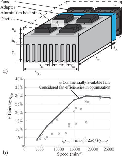 Figure From Energy Efficient Heat Sink Design Natural Vs Forced