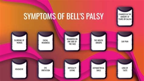 Bells Palsy How Does It Occur And Treatment Options V Cure