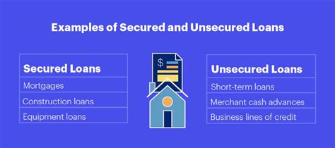 What Does Sba Use For Collateral Fabalabse