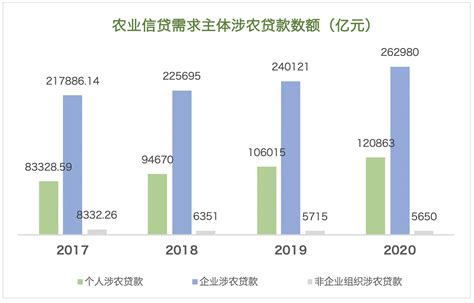 基于数字普惠金融的“农业信贷区块链”模式探索 清华大学互联网产业研究院