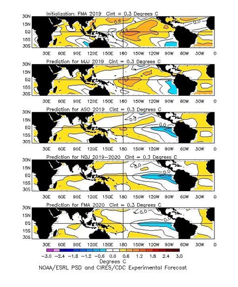 Nino In Indebolimento Arriva La Nina Conseguenze Sul Meteo Del