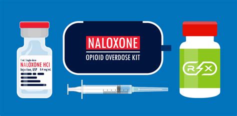 Naloxone The Overdose Treatment To Supplement Your Preventative Care Rx Destroyer