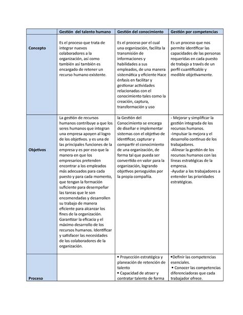 Cuadro Comparativo Talento Humano Internacional Gesti N Del Talento