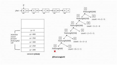 Introduction To String — Data Structures And Algorithm By Anurag Joshi