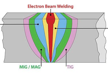 EB Welding | kd-company