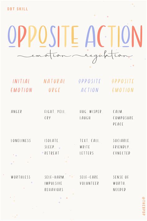 Opposite Action Dbt Worksheet Printable Computer Tools