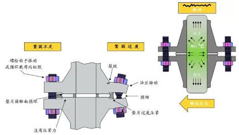 螺栓连接紧固原理介绍 知乎