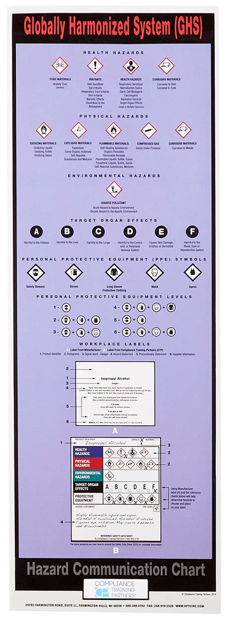 Large Ghs Hazardous Materials Wall Chart 17x35 Compliance Training