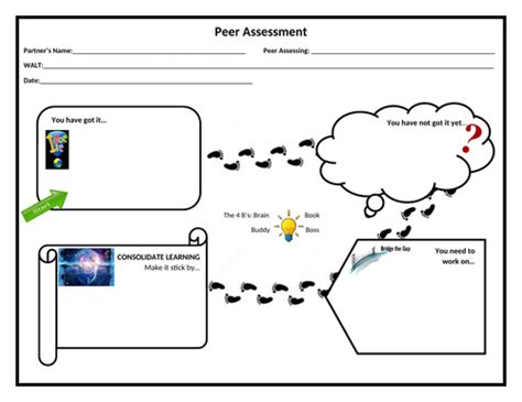 Peer Assessment Teaching Resources