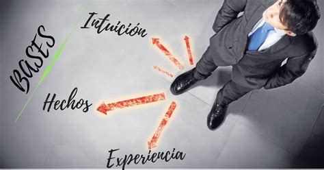 Blog Preventivo La Intuici N Los Hechos La Experiencia Bases