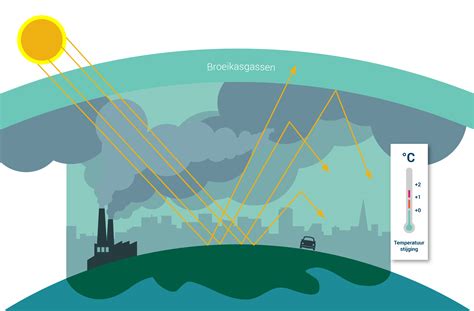 Hoe Werkt De Opwarming Van De Aarde Greenpeace Nederland