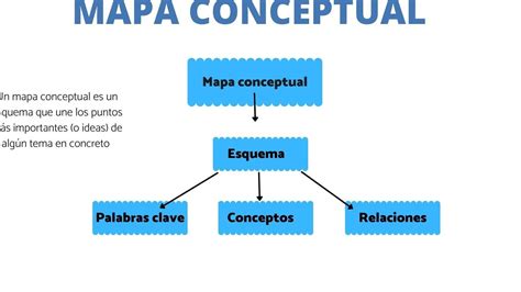 Ejemplos De Mapas Conceptuales Con CmapTools Herramienta Visual Para