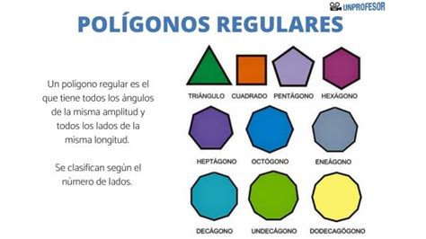 Polígonos REGULARES e IRREGULARES resumen vídeos y ejemplos