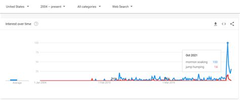 Mormons Soaking And Jump Humping Stupid Porn Plots