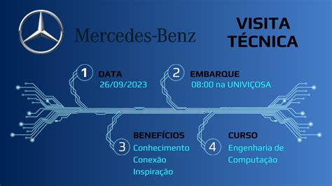 Visita T Cnica Mercedes Benz Do Brasil Portal De Eventos Univi Osa