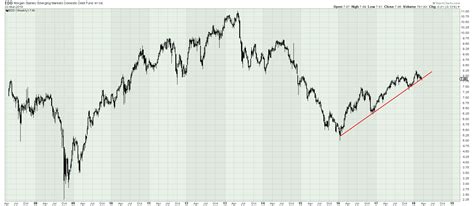 The Long Finger Of Doom Emerging Markets Debt Yield