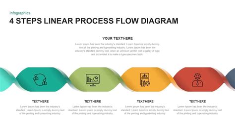 Linear Flow Chart Template