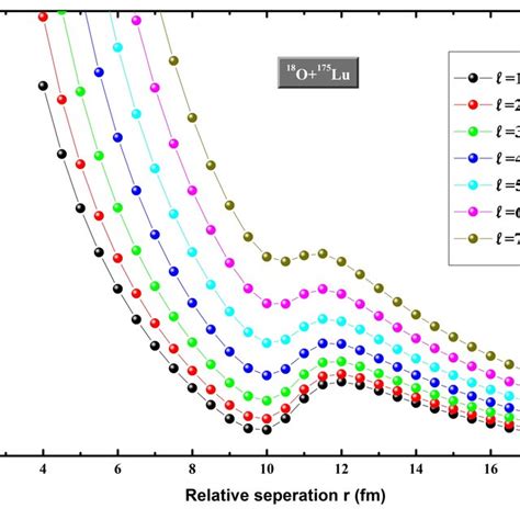 4 Characteristic Gamma Ray Spectrum Of 152 Eu Download Scientific