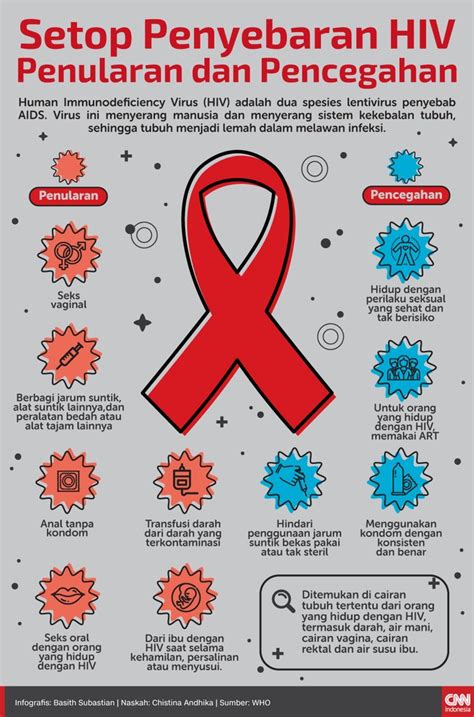 Penularan Hiv Aids Newstempo