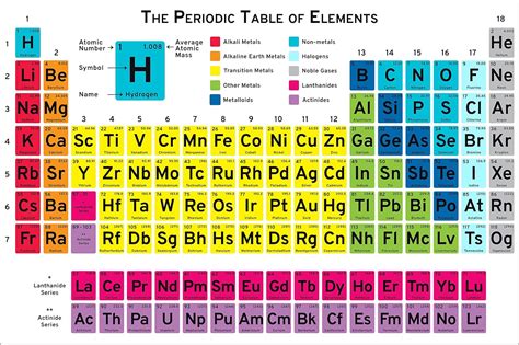 Amazon.com: 60" Classroom Periodic Table of the Elements Poster for ... 