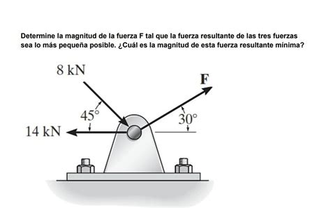 Determine La Magnitud De La Fuerza F Tal Que La Fuerza Resultante De