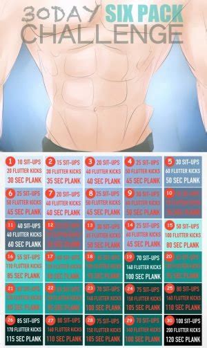 The Best Ways To Achieve That Summer Six Pack Fitneass