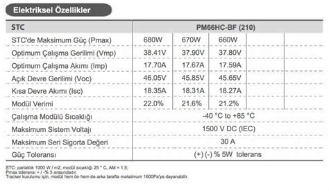 PROMOD 680 WATT BIFACIAL PRO X TYPE GÜNEŞ PANELİ