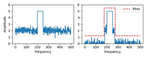 Rf Training Data Generation For Machine Learning Panoradio Sdr