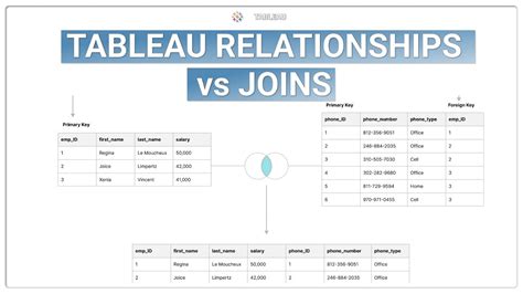 Tableau Relationships Vs Joins The Tableau Data Model Youtube