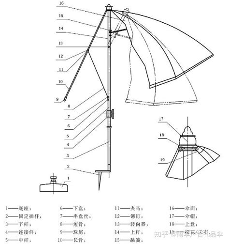 雨伞的结构和分类雨伞厂家图解 知乎