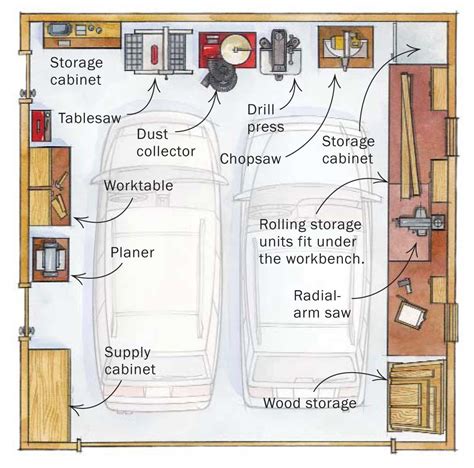 My 2 Car Garage Woodshop Layout Artofit