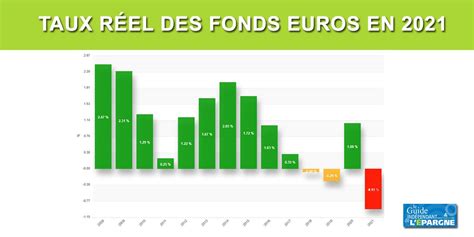 Partager Images Fond Euro Assurance Vie Taux Fr Thptnganamst Edu Vn