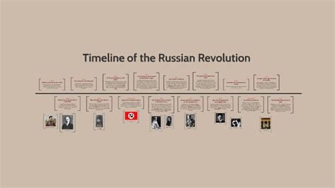 Russian Revolution Timeline By Dilly B On Prezi