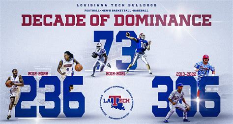 LA Tech Sports (@LATechSports) / Twitter