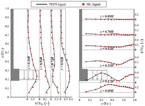 Azimuthally Averaged Vertical And Horizontal Profiles Of Total Liquid