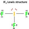 CI4 lewis structure, molecular geometry, polar or nonpolar, hybridization