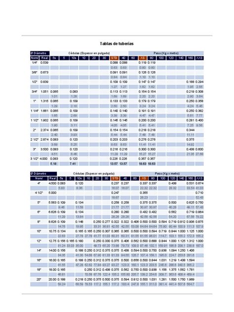 Tabla De Espesorespdf Longitud