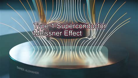 Meissner Effect Type Superconductor Animation Youtube