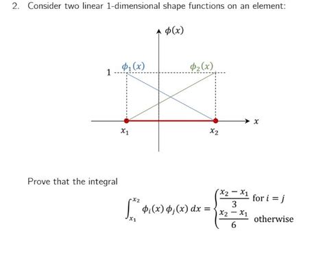 Solved Consider two linear 1-dimensional shape functions on | Chegg.com