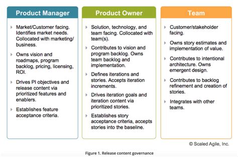 Product Manager Vs Product Owner Melissa Perri