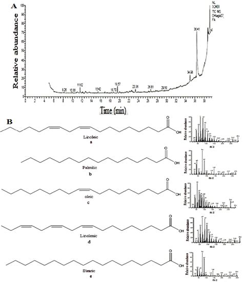 Figure 17 From Laboratory Scale Medicinal Plants Mediated Green